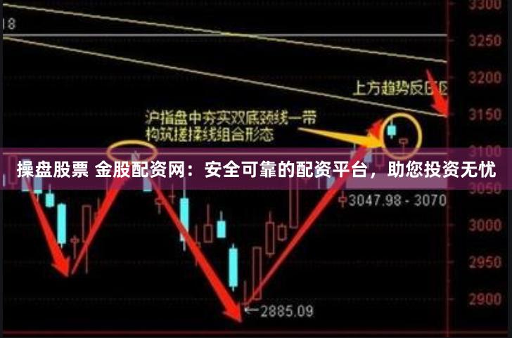 操盘股票 金股配资网：安全可靠的配资平台，助您投资无忧